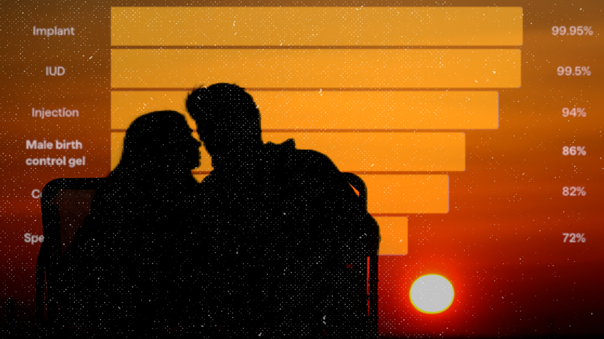 The silhouette of a couple at sunset overlaid on an image of a chart showing the effectiveness of male birth control gel
